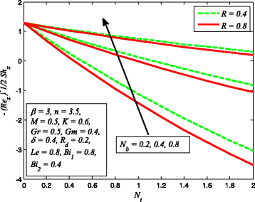 Fig. 37