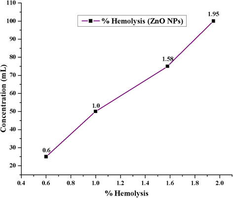 Fig. 11