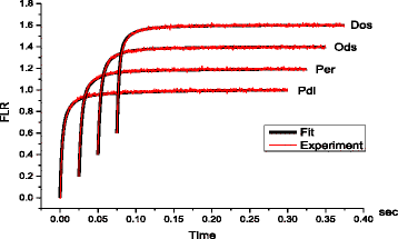 Fig. 4