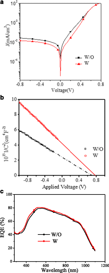 Fig. 6