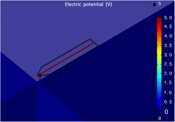 Fig. 10