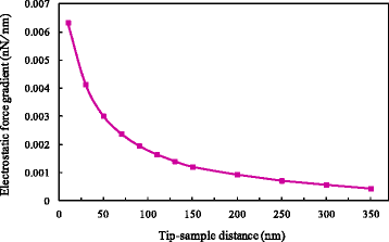 Fig. 9