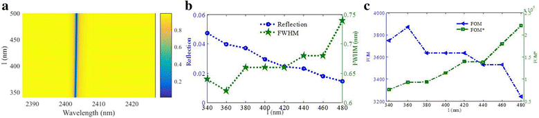 Fig. 7