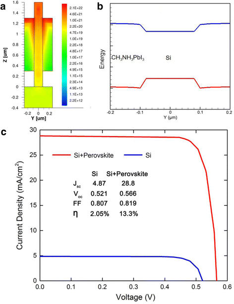 Fig. 3