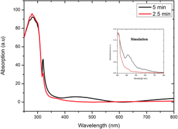 Fig. 7