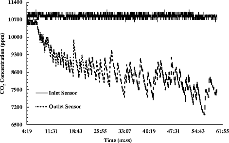 Fig. 11