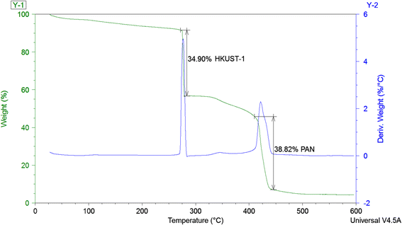 Fig. 12