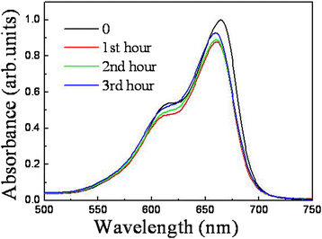 Fig. 8