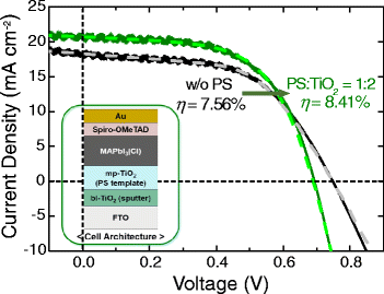 Fig. 6