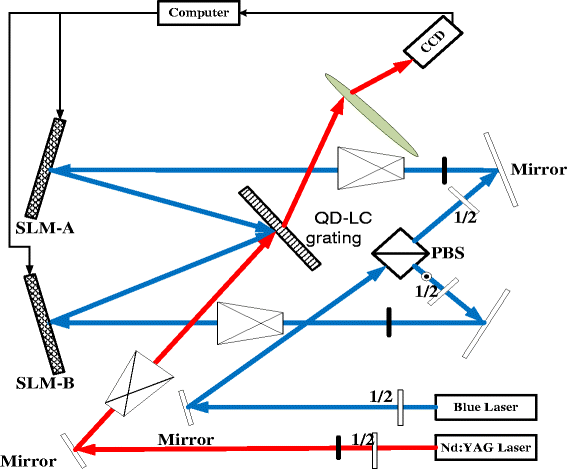 Fig. 1