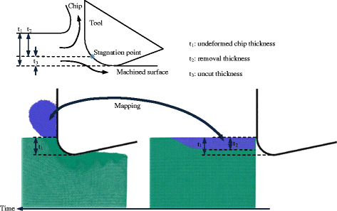 Fig. 8