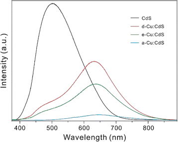 Fig. 5