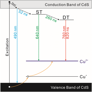 Fig. 8