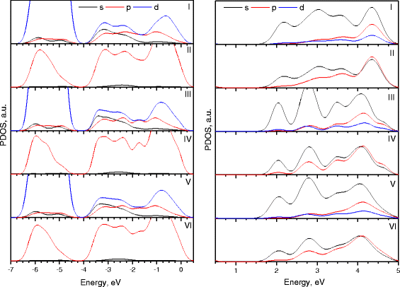 Fig. 5