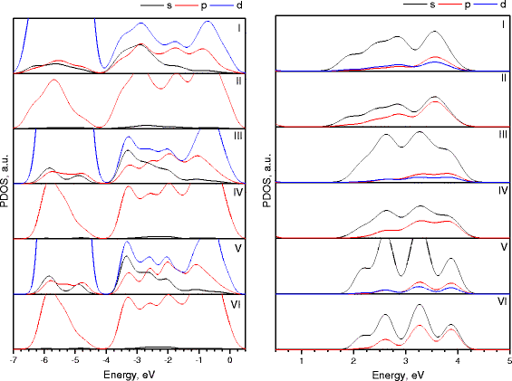 Fig. 6