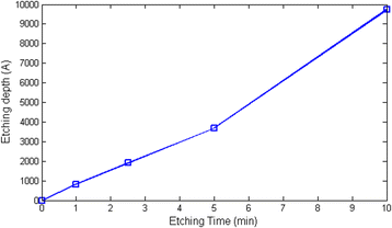 Fig. 10