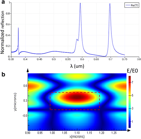 Fig. 3