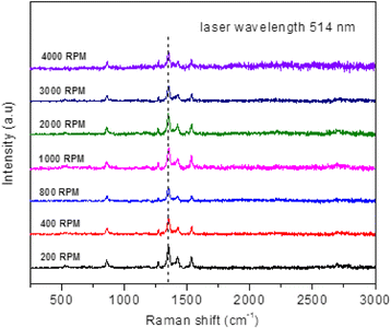 Fig. 10