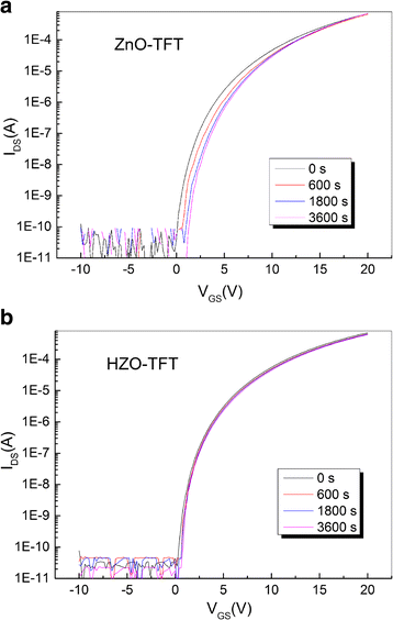 Fig. 8