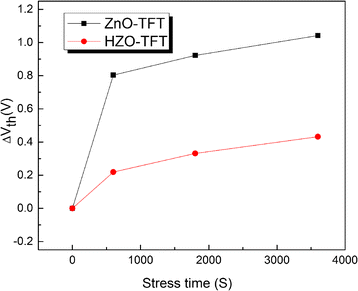 Fig. 9