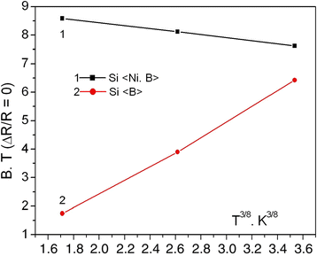 Fig. 9