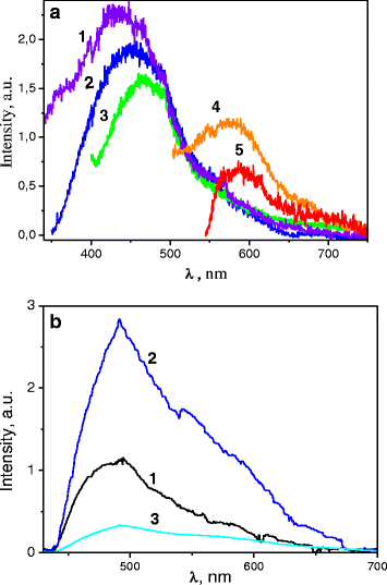 Fig. 8