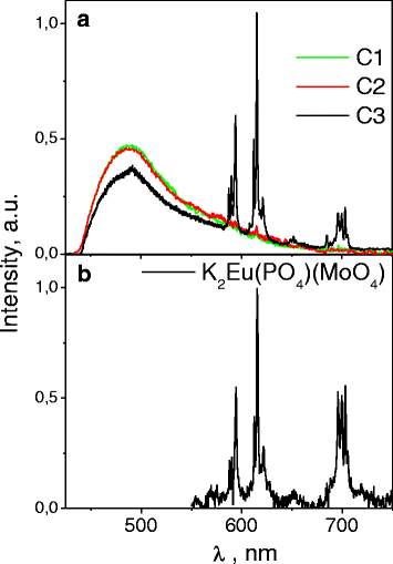 Fig. 9