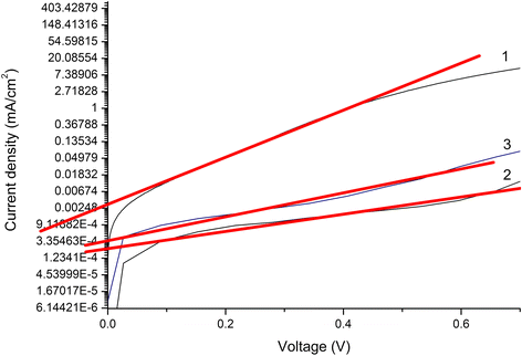 Fig. 8