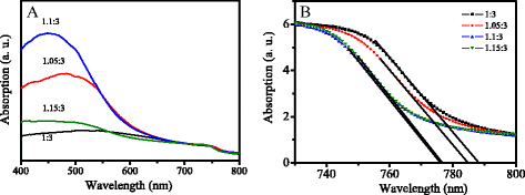 Fig. 2