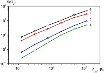 Fig. 3