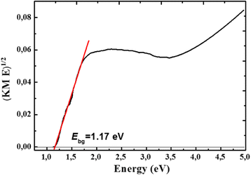 Fig. 10