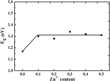 Fig. 11