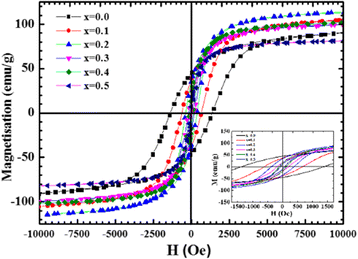 Fig. 12