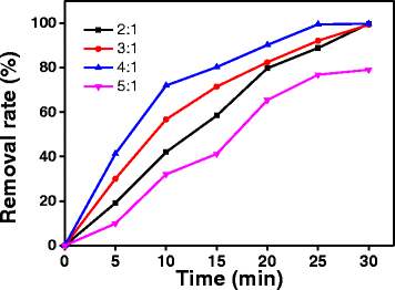 Fig. 2