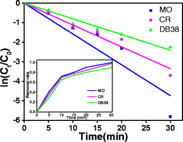 Fig. 9