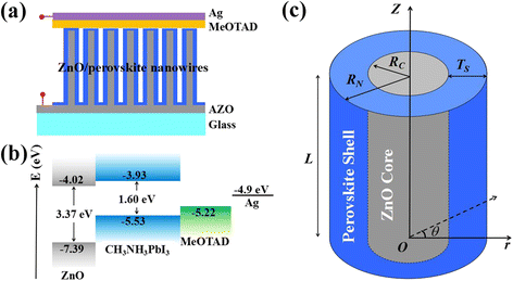 Fig. 2