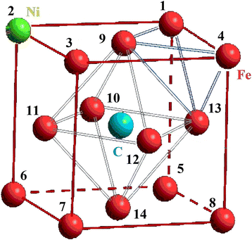 Fig. 2