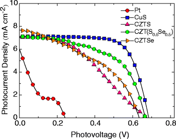 Fig. 6