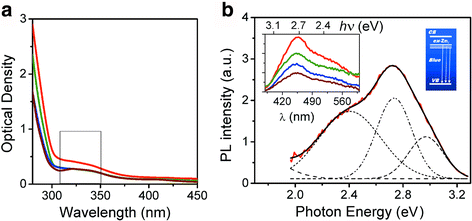 Fig. 2