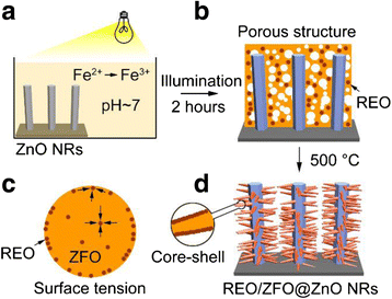 Fig. 2