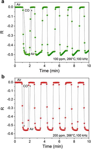 Fig. 7