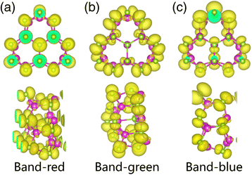 Fig. 4