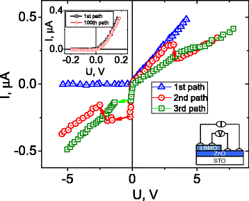 Fig. 2