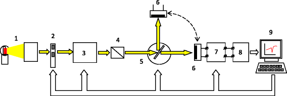 Fig. 1