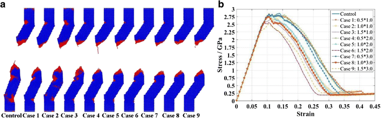 Fig. 8