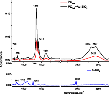 Fig. 7