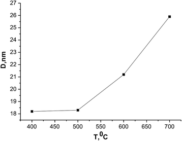 Fig. 5