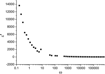 Fig. 8