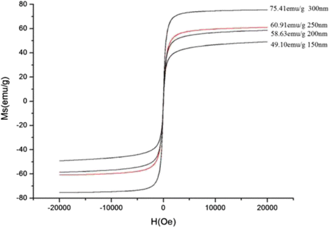 Fig. 11