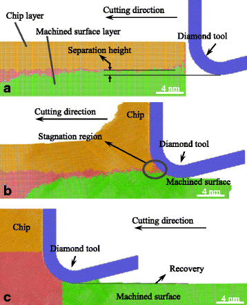 Fig. 11